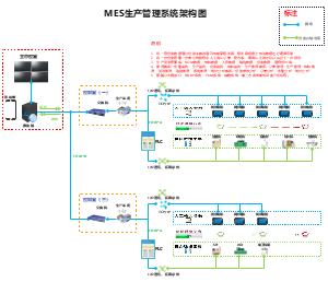 MES生产管理系统架构图