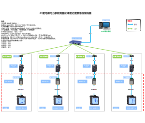 1配电房电力参数测量仪表老朽更新系统架构图-1