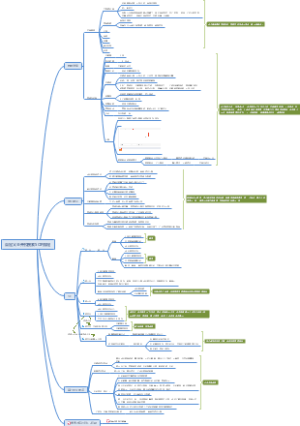 自定义全开拉搜索SOP流程