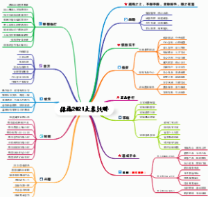 个人规划思维导图