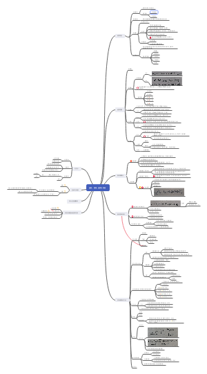 函数，极限，连续与间断
