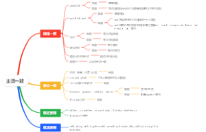主谓一致