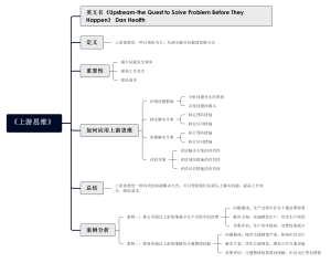 《上游思维》
