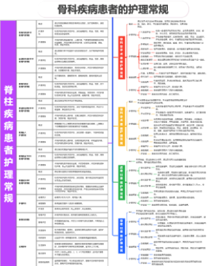 脊柱专科疾病患者的护理常规
