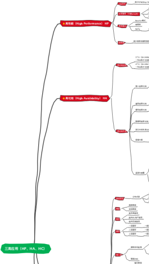 三高应用知识导图