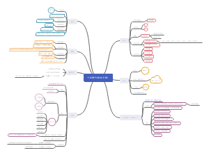 中国萌芽阶段的教育思想