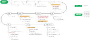 发展心理学 言语发展事件