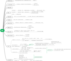 必修四哲学