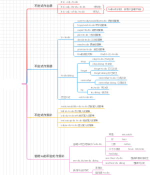 动词不定式