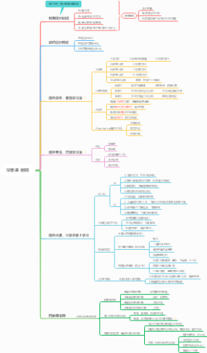 习惯课时间管理