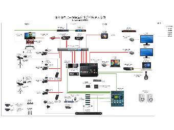 演播室系统图