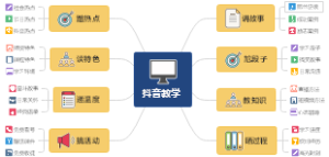 抖音教学