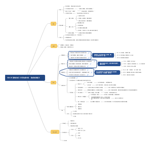 《行为设计学：零成本改变》1