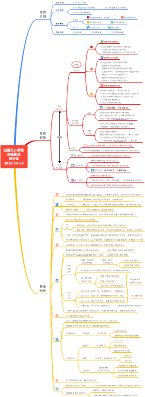 20220419【韭圈儿-口碑官】安信基金聂世林