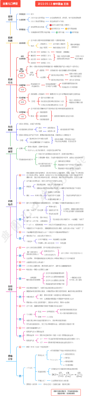 【韭圈儿-口碑官】银华基金王浩