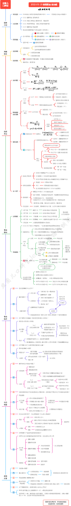 20220519【韭圈儿-口碑官】国泰基金徐治彪