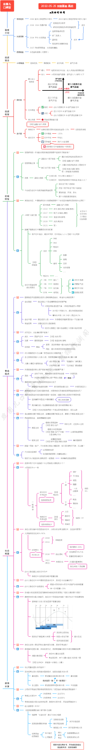 【韭圈儿-口碑官】长信基金高远