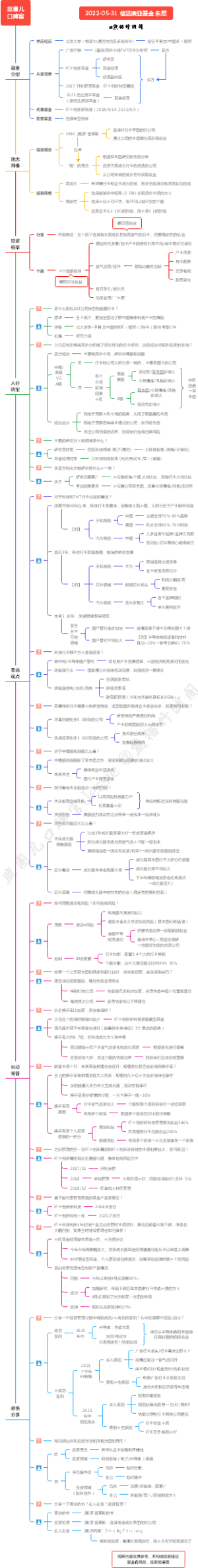 20220531【韭圈儿-口碑官】信达澳亚基金朱然