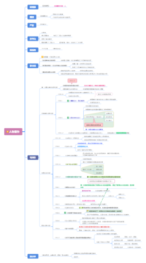 党史-各个人物著作、文件