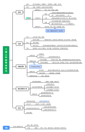 个案工作的常用技巧