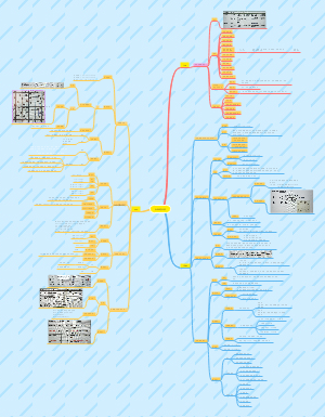 红细胞检验知识点
