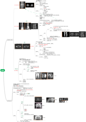 医学影像诊断学——骨肿瘤2