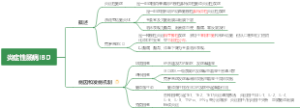 内科学——炎症性肠病IBD