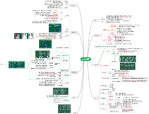 内科学——心力衰竭