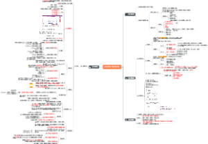 实验诊断学——泌尿系统疾病
