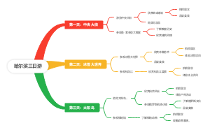 哈尔滨三日游