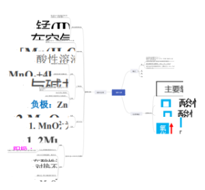 锰族元素