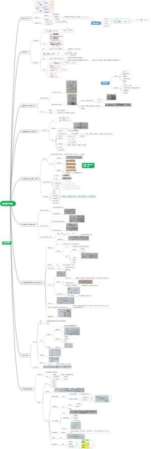 传感重点--测试信号分析