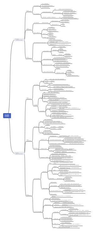 高中政治哲学与生活思维导图