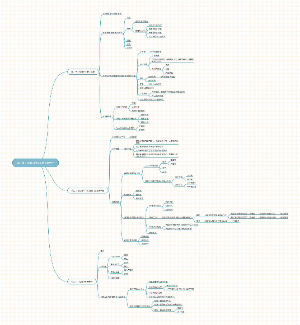 构造地质学  第一章 沉积岩的原生构造及其产状