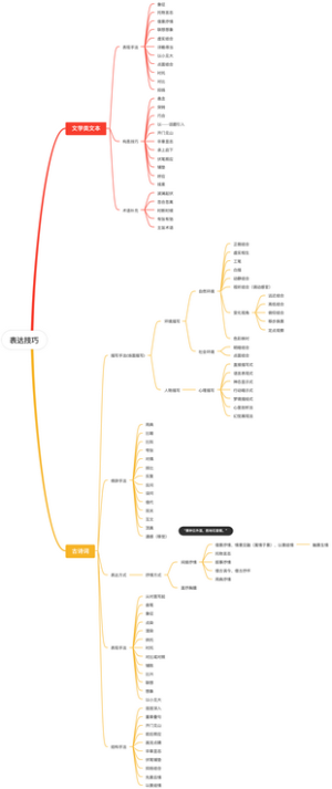 高中语文艺术手法分析类知识点大全