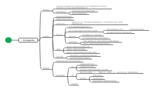 配合物知识导图