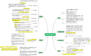 与发热相关的实验室检查