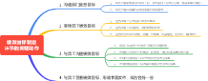 绩效目标制定环节的关键动作