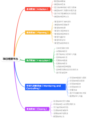 项目管理平台架构