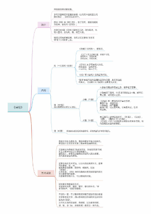 《诗经》大纲