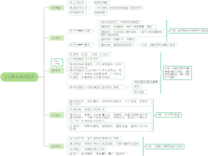 工业革命前的设计