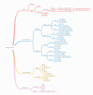 传出神经系统概论