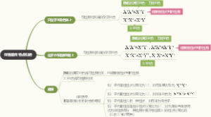 性染色体上的基因遗传特点思维导图