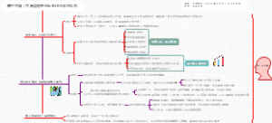 怎么让数字化学习在企业落地：博世中国-中高层管理MiniMBA学习项目