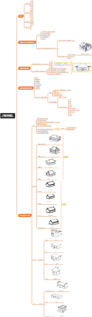 中国古建筑概说