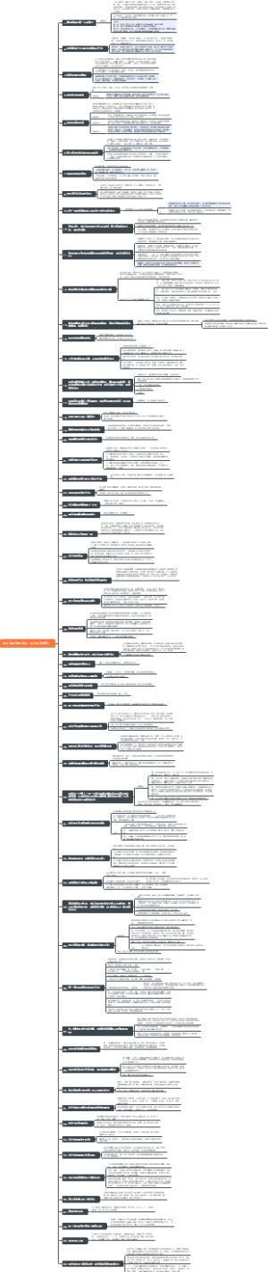 如何应对求职面试：60个面试经典问题，你可以这样答！