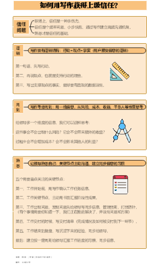 如何用写作获得领导信任？