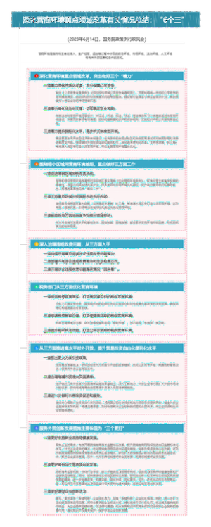 深化营商环境重点领域改革有关情况总结：6个三