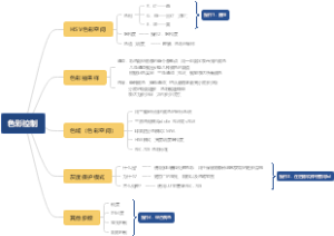 色彩控制
