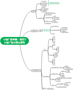 公益广告专题：课时3公益广告分镜头撰写